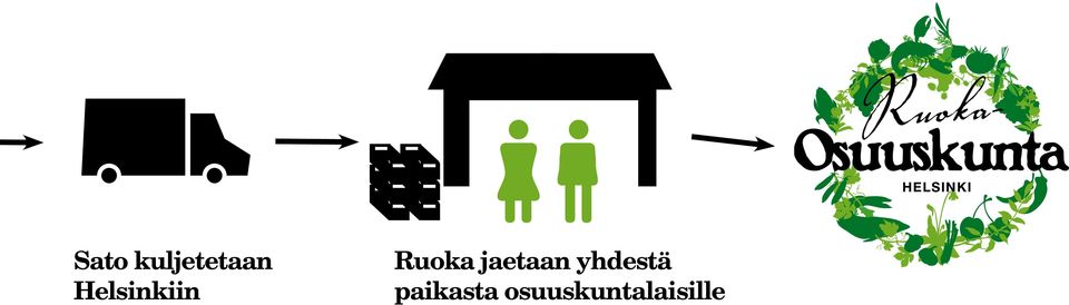 Helsinkiin Ruoka jaetaan