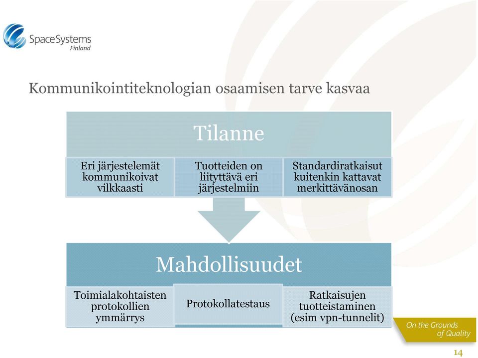 Standardiratkaisut kuitenkin kattavat merkittävänosan Mahdollisuudet