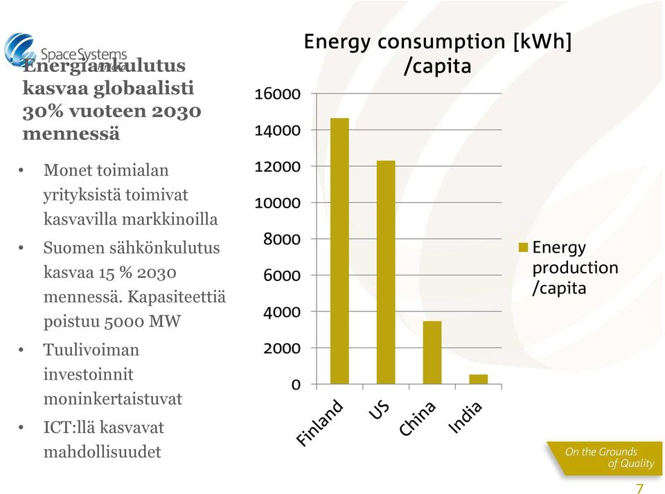 kasvaa15 % 2030 mennessä.