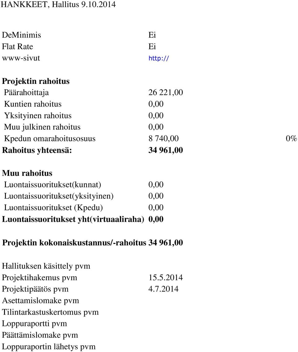 34 961,00 Projektin kokonaiskustannus/-rahoitus 34