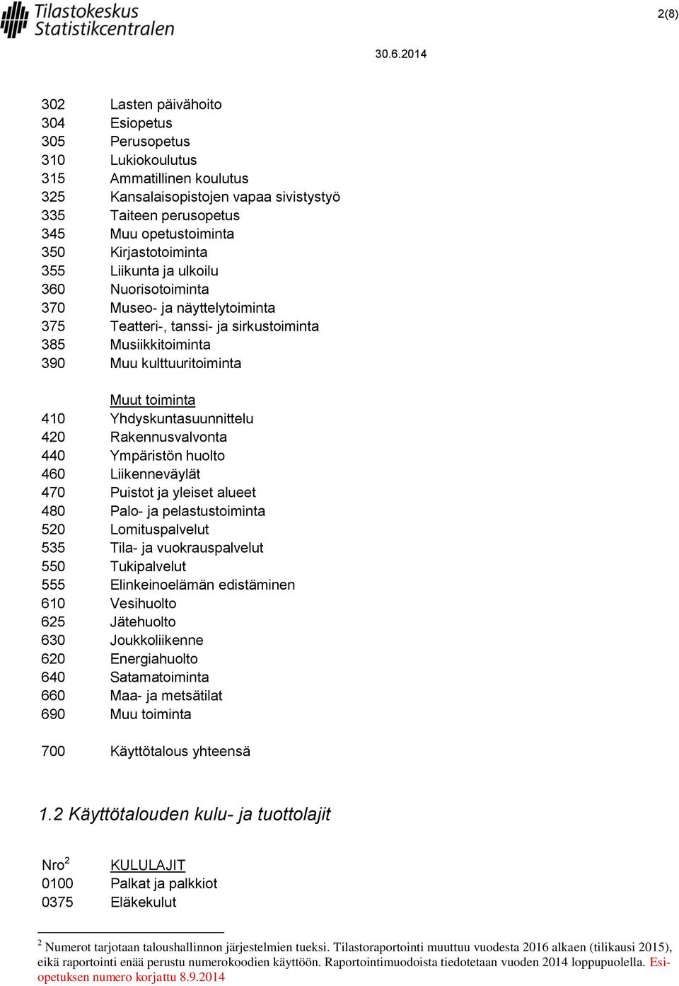 Yhdyskuntasuunnittelu 420 Rakennusvalvonta 440 Ympäristön huolto 460 Liikenneväylät 470 Puistot ja yleiset alueet 480 Palo- ja pelastustoiminta 520 Lomituspalvelut 535 Tila- ja vuokrauspalvelut 550