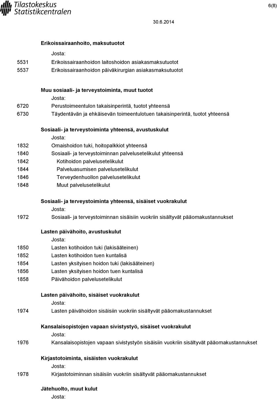 Omaishoidon tuki, hoitopalkkiot yhteensä 1840 Sosiaali- ja terveystoiminnan palvelusetelikulut yhteensä 1842 Kotihoidon palvelusetelikulut 1844 Palveluasumisen palvelusetelikulut 1846