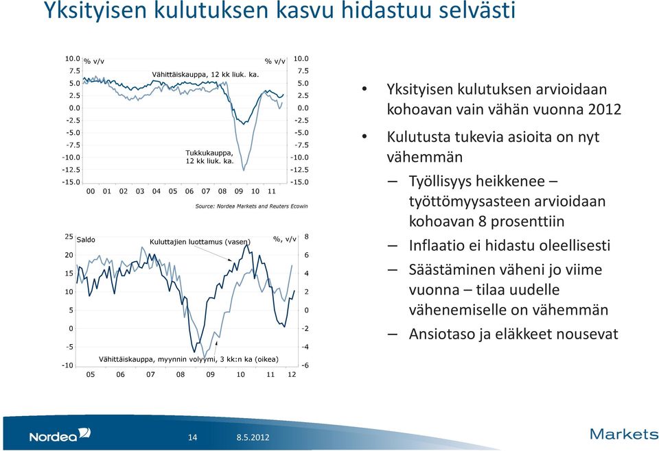 työttömyysasteen arvioidaan kohoavan 8 prosenttiin Inflaatio ei hidastu oleellisesti