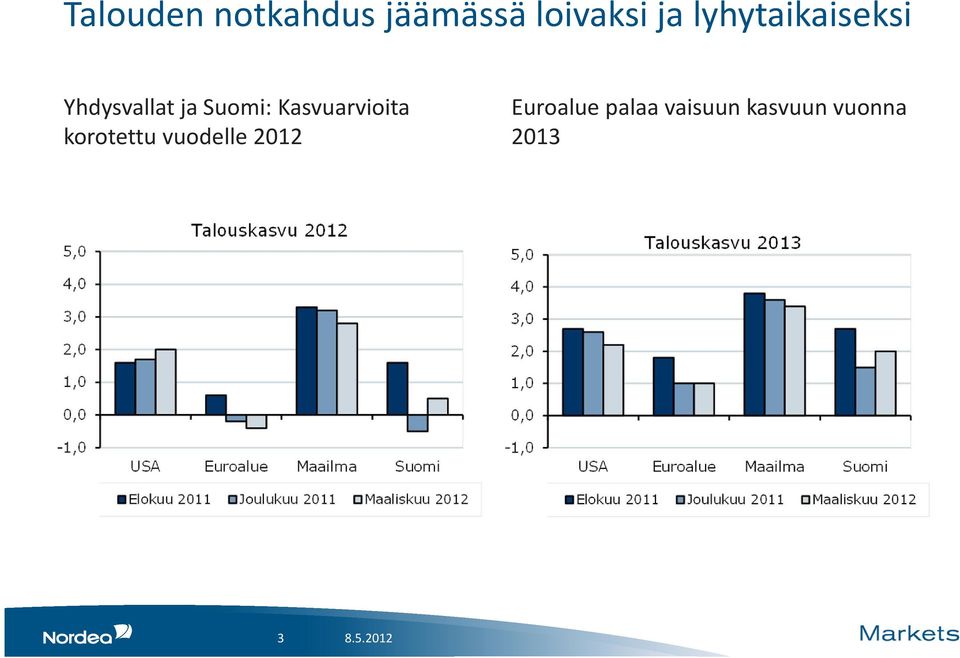 Kasvuarvioita korotettu vuodelle 2012