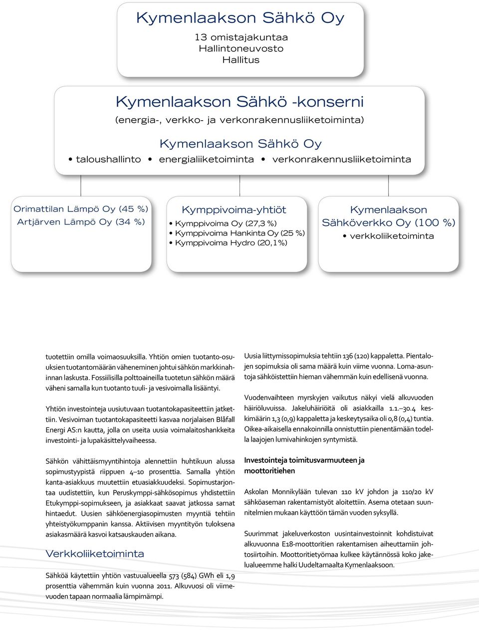 (20,1%) Kymenlaakson Sähköverkko Oy (100 %) verkkoliiketoiminta tuotettiin omilla voimaosuuksilla. Yhtiön omien tuotanto-osuuksien tuotantomäärän väheneminen johtui sähkön markkinahinnan laskusta.