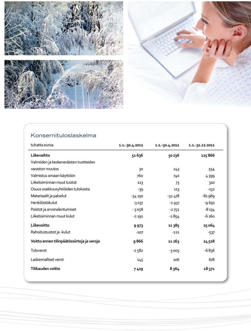 2011 Liikevaihto 51 636 50 236 125 866 Valmiiden ja keskeneräisten tuotteiden varaston muutos 30 243 554 Valmistus omaan käyttöön 760 740 4 399 Liiketoiminnan muut tuotot 123 73