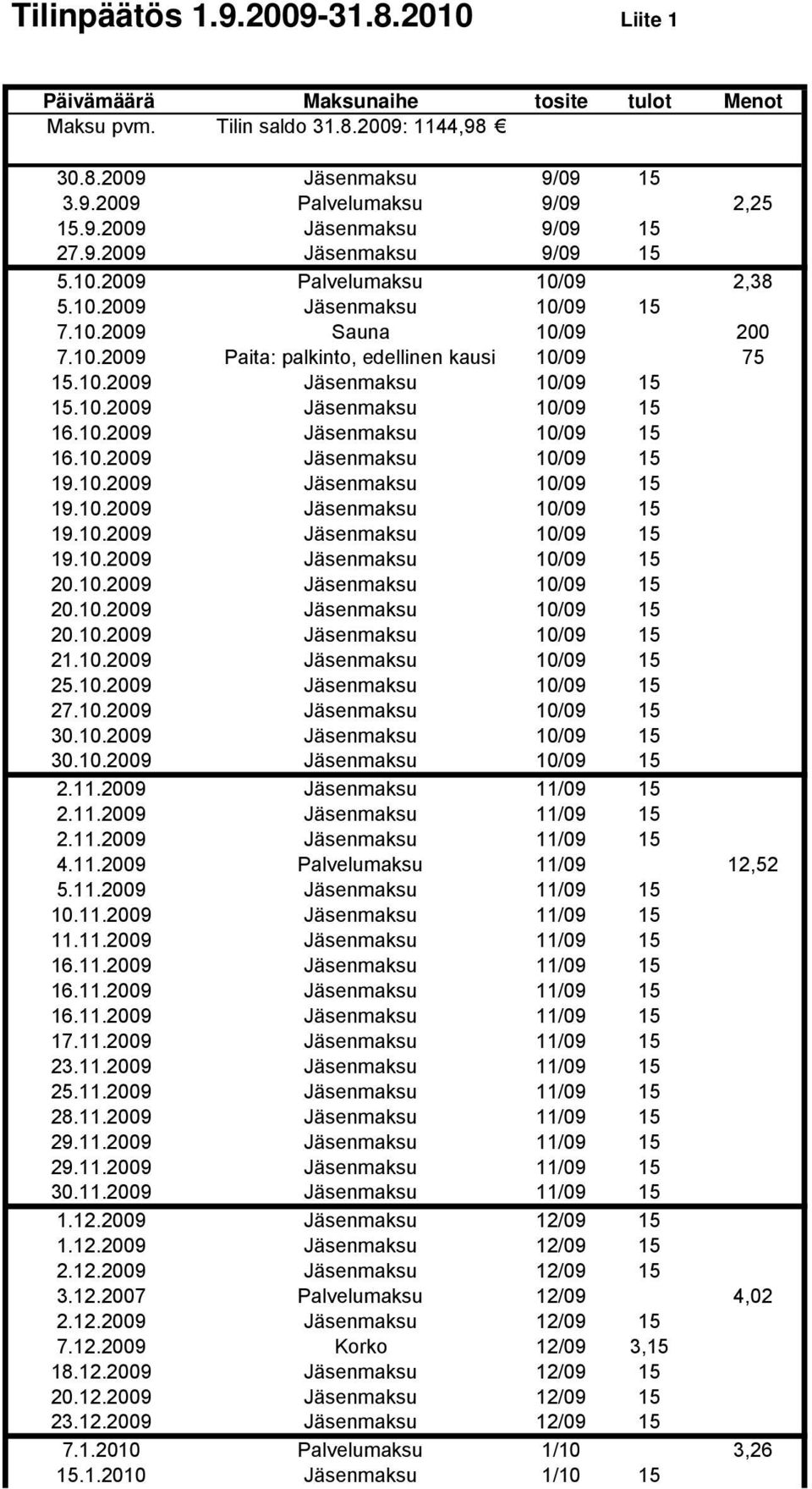 10.2009 Jäsenmaksu 10/09 15 16.10.2009 Jäsenmaksu 10/09 15 16.10.2009 Jäsenmaksu 10/09 15 20.10.2009 Jäsenmaksu 10/09 15 20.10.2009 Jäsenmaksu 10/09 15 20.10.2009 Jäsenmaksu 10/09 15 21.10.2009 Jäsenmaksu 10/09 15 25.