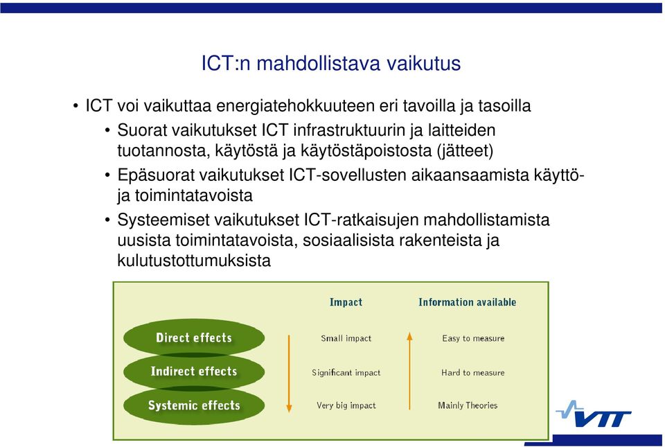 Epäsuorat vaikutukset ICT-sovellusten aikaansaamista käyttöja toimintatavoista Systeemiset vaikutukset