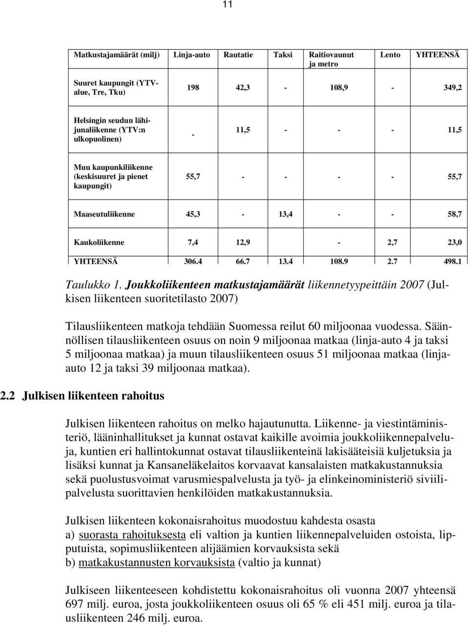 108,9 2,7 498,1 Taulukko 1. Joukkoliikenteen matkustajamäärät liikennetyypeittäin 2007 (Julkisen liikenteen suoritetilasto 2007) Tilausliikenteen matkoja tehdään Suomessa reilut 60 miljoonaa vuodessa.