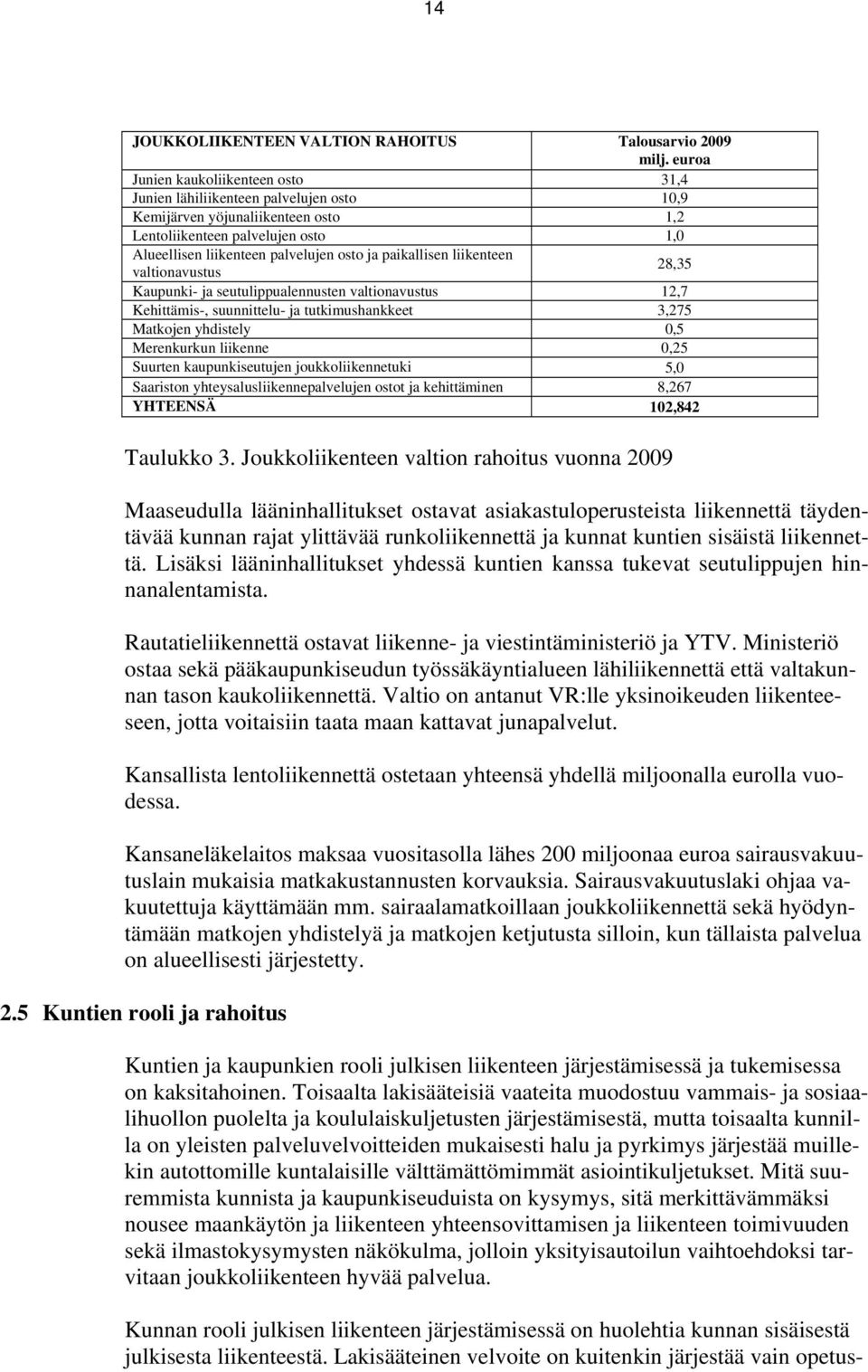 paikallisen liikenteen valtionavustus 28,35 Kaupunki- ja seutulippualennusten valtionavustus 12,7 Kehittämis-, suunnittelu- ja tutkimushankkeet 3,275 Matkojen yhdistely 0,5 Merenkurkun liikenne 0,25