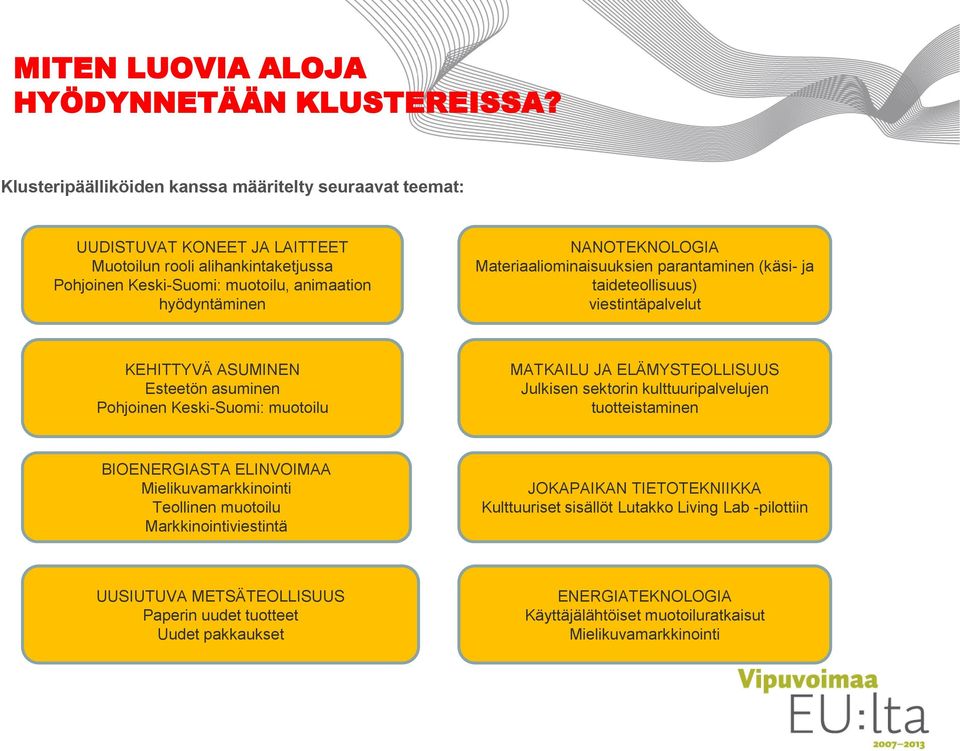 Materiaaliominaisuuksien parantaminen (käsi- ja taideteollisuus) viestintäpalvelut KEHITTYVÄ ASUMINEN Esteetön asuminen Pohjoinen Keski-Suomi: muotoilu MATKAILU JA ELÄMYSTEOLLISUUS Julkisen