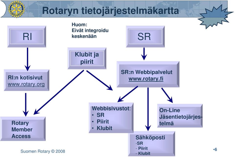 Webbipalvelut www.rotary.