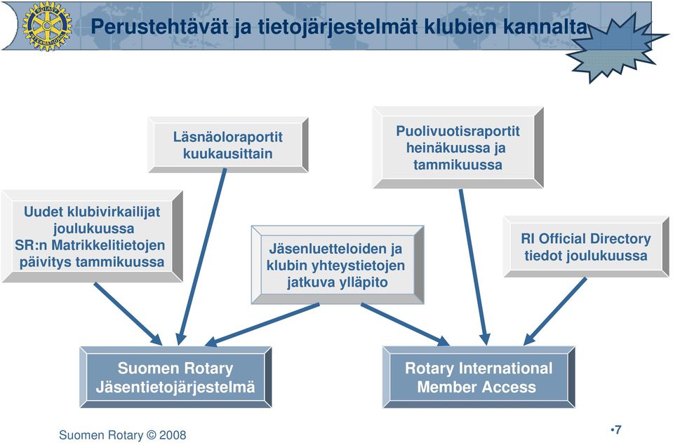 Matrikkelitietojen päivitys tammikuussa Jäsenluetteloiden ja klubin yhteystietojen jatkuva