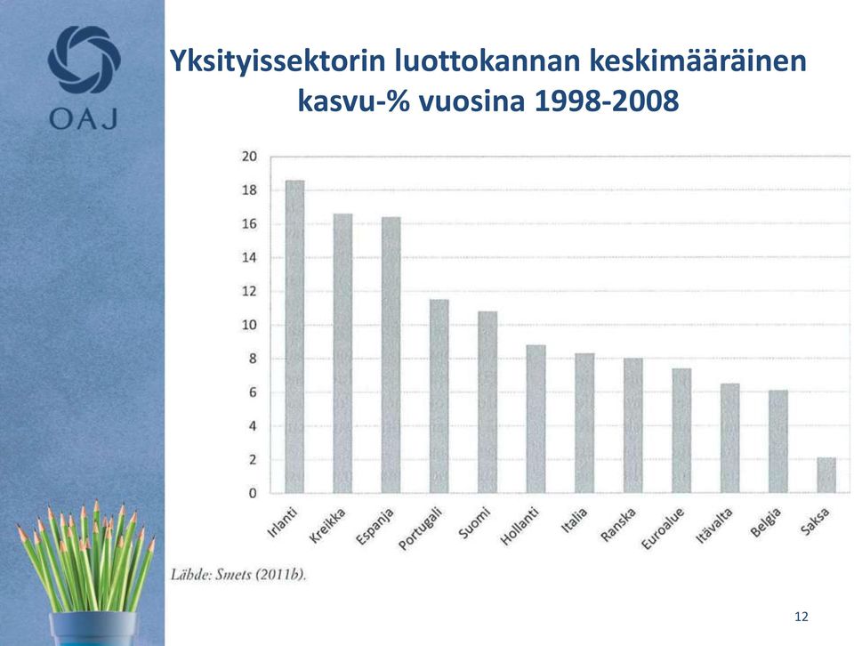 keskimääräinen