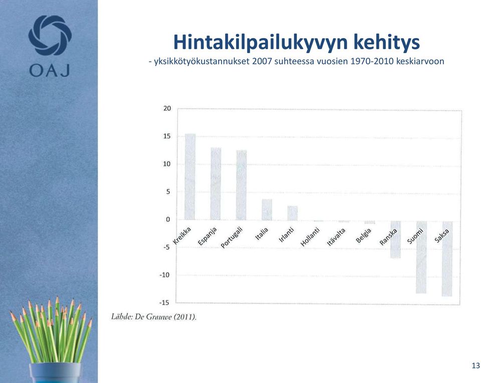 yksikkötyökustannukset