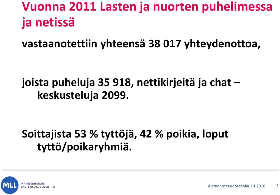 918, nettikirjeitä ja chat keskusteluja 2099.