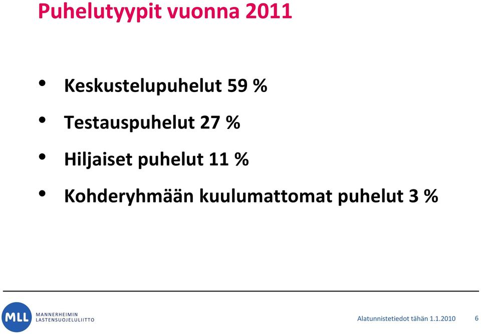 % Hiljaiset puhelut 11 % Kohderyhmään