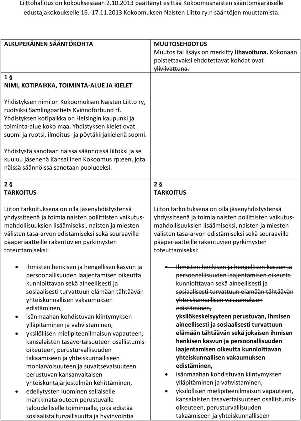 Yhdistyksen nimi on Kokoomuksen Naisten Liitto ry, ruotsiksi Samlingpartiets Kvinnoförbund rf. Yhdistyksen kotipaikka on Helsingin kaupunki ja toiminta-alue koko maa.