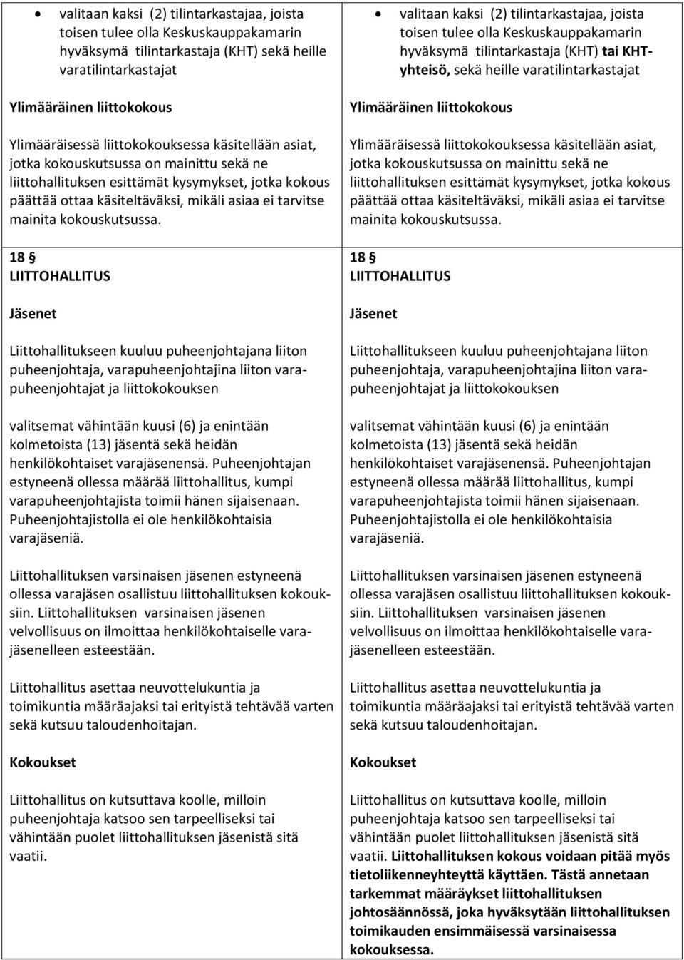 kokouskutsussa on mainittu sekä ne liittohallituksen esittämät kysymykset, jotka kokous päättää ottaa käsiteltäväksi, mikäli asiaa ei tarvitse mainita kokouskutsussa.