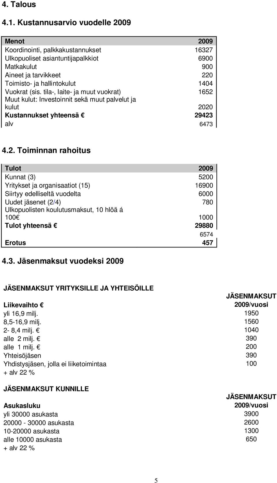 (sis. tila-, laite- ja muut vuokrat) 1652 