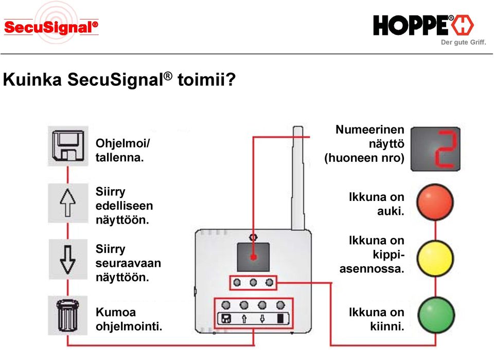 näyttöön. Siirry seuraavaan näyttöön. Ikkuna on auki.