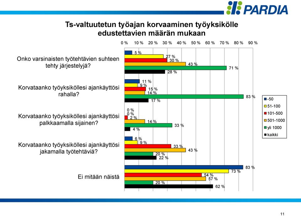 Korvataanko työyksiköllesi ajankäyttösi palkkaamalla sijainen? Korvataanko työyksiköllesi ajankäyttösi jakamalla työtehtäviä?