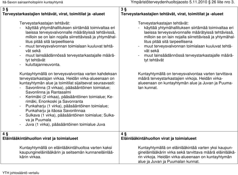 Kuntayhtymällä on terveysvalvontaa varten kahdeksan terveystarkastajan virkaa.