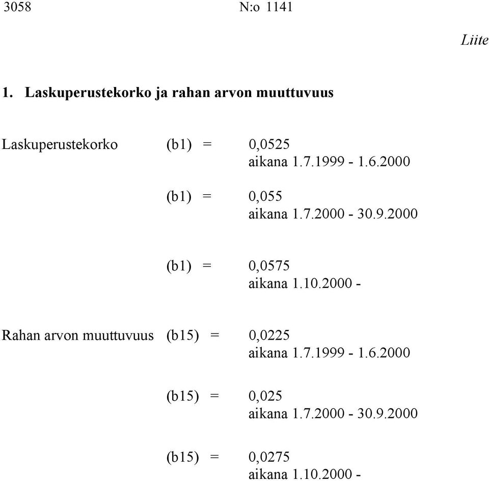 7.1999 1.6.2000 (b1 = 0,055 akana 1.7.2000 30.9.2000 (b1 = 0,0575 akana 1.