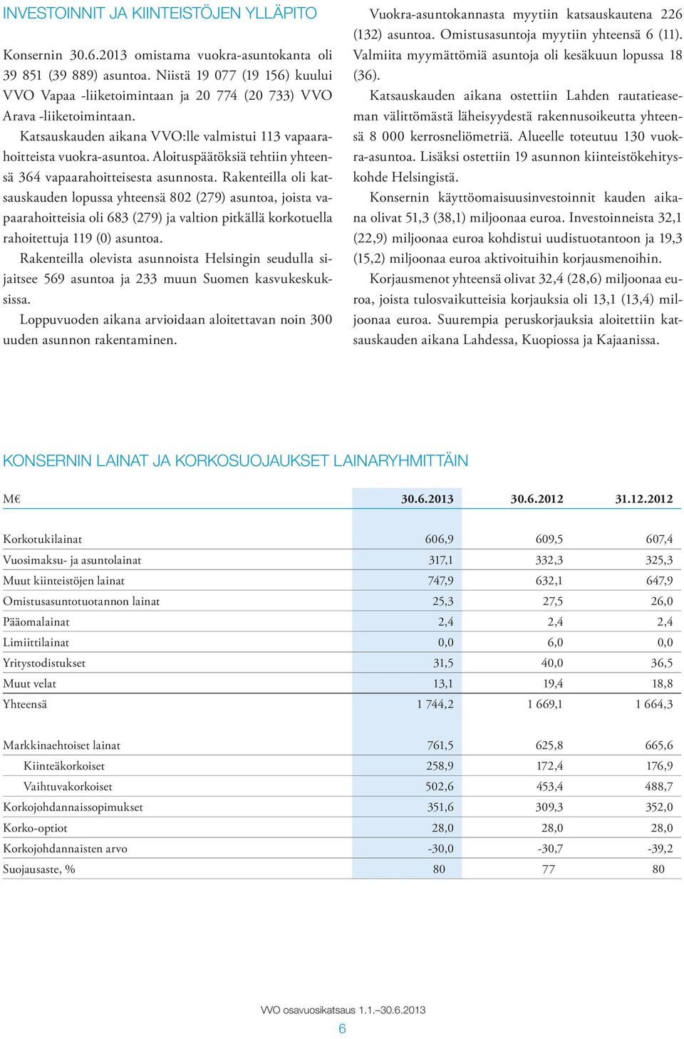 Aloituspäätöksiä tehtiin yhteensä 364 vapaarahoitteisesta asunnosta.