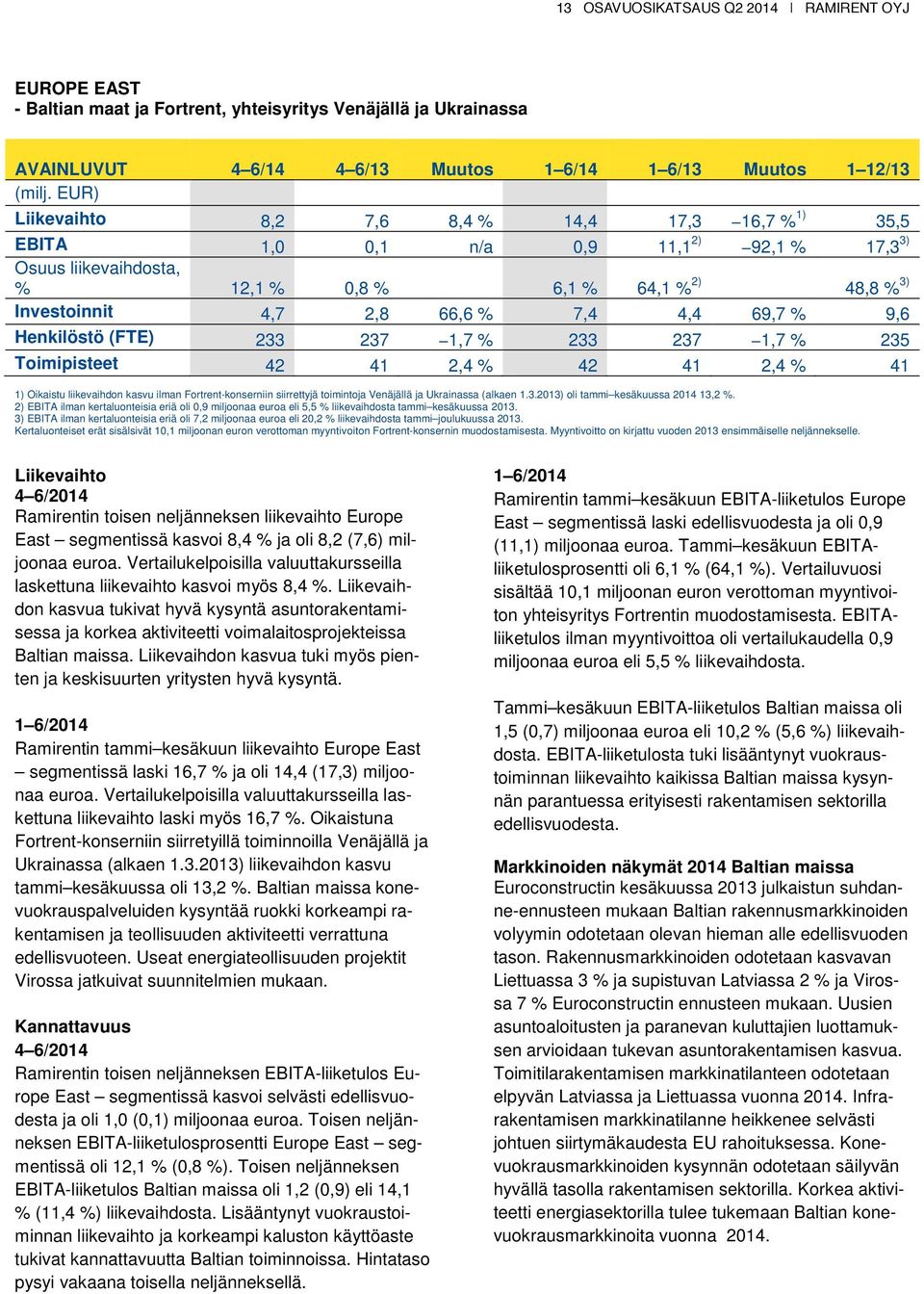 (FTE) 233 237 1,7 % 233 237 1,7 % 235 Toimipisteet 42 41 2,4 % 42 41 2,4 % 41 1) Oikaistu liikevaihdon kasvu ilman Fortrent-konserniin siirrettyjä toimintoja Venäjällä ja Ukrainassa (alkaen 1.3.2013) oli tammi kesäkuussa 2014 13,2 %.