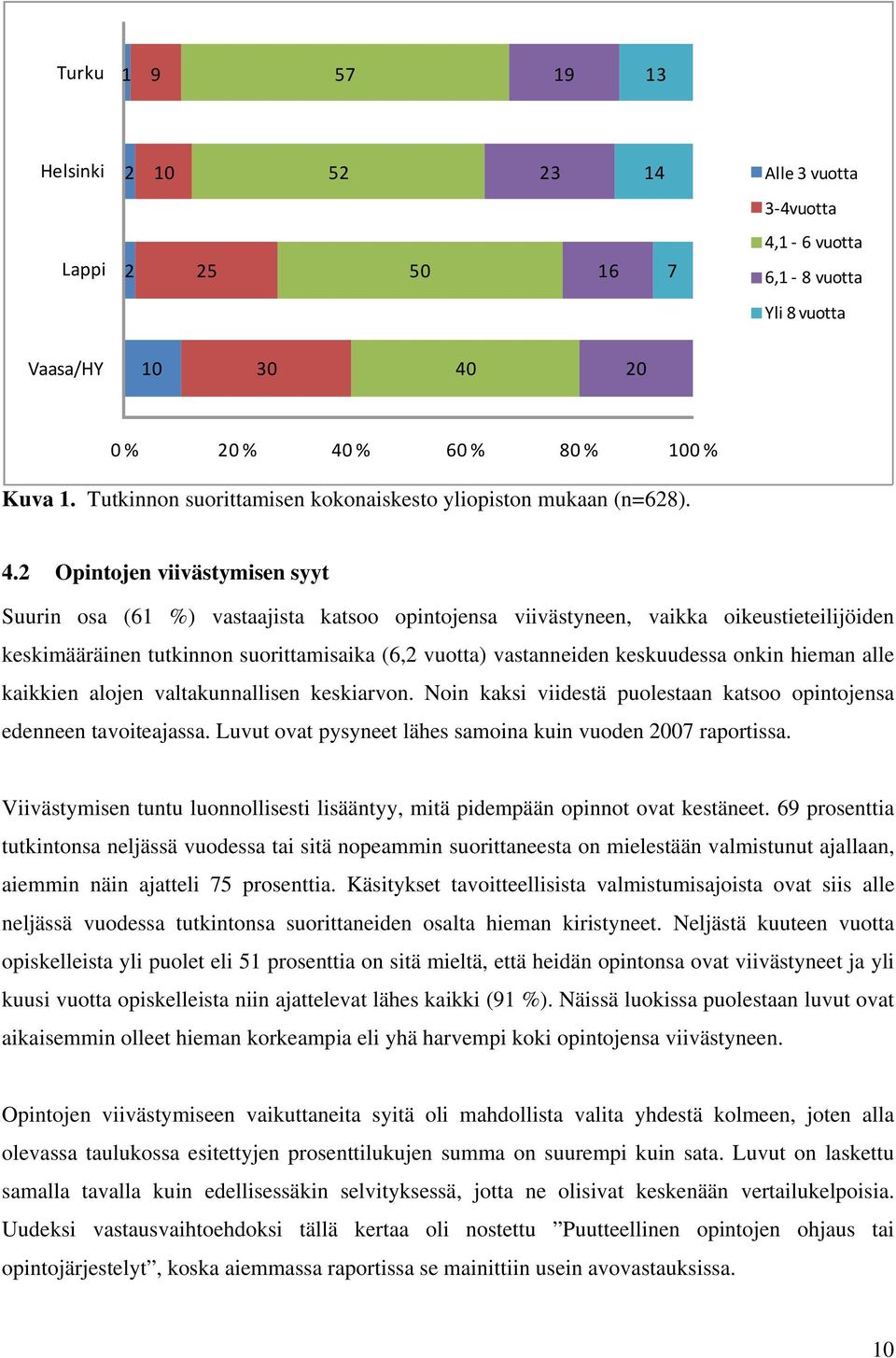 2 Opintojen viivästymisen syyt Suurin osa (61 %) vastaajista katsoo opintojensa viivästyneen, vaikka oikeustieteilijöiden keskimääräinen tutkinnon suorittamisaika (6,2 vuotta) vastanneiden