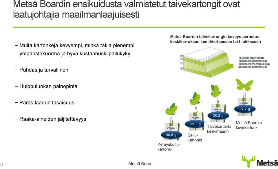 perustuu keskikerroksen kemihierteeseen tai hiokkeseen Puhdas ja turvallinen Huippuluokan painopinta Paras laadun