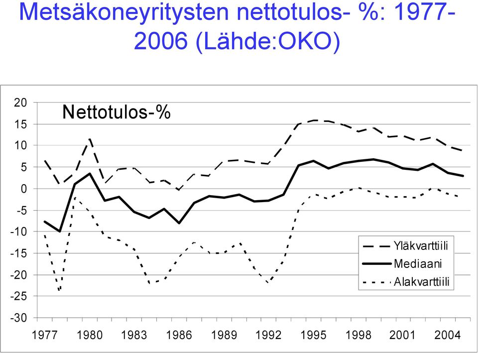 20 25 30 Yläkvarttiili Mediaani Alakvarttiili