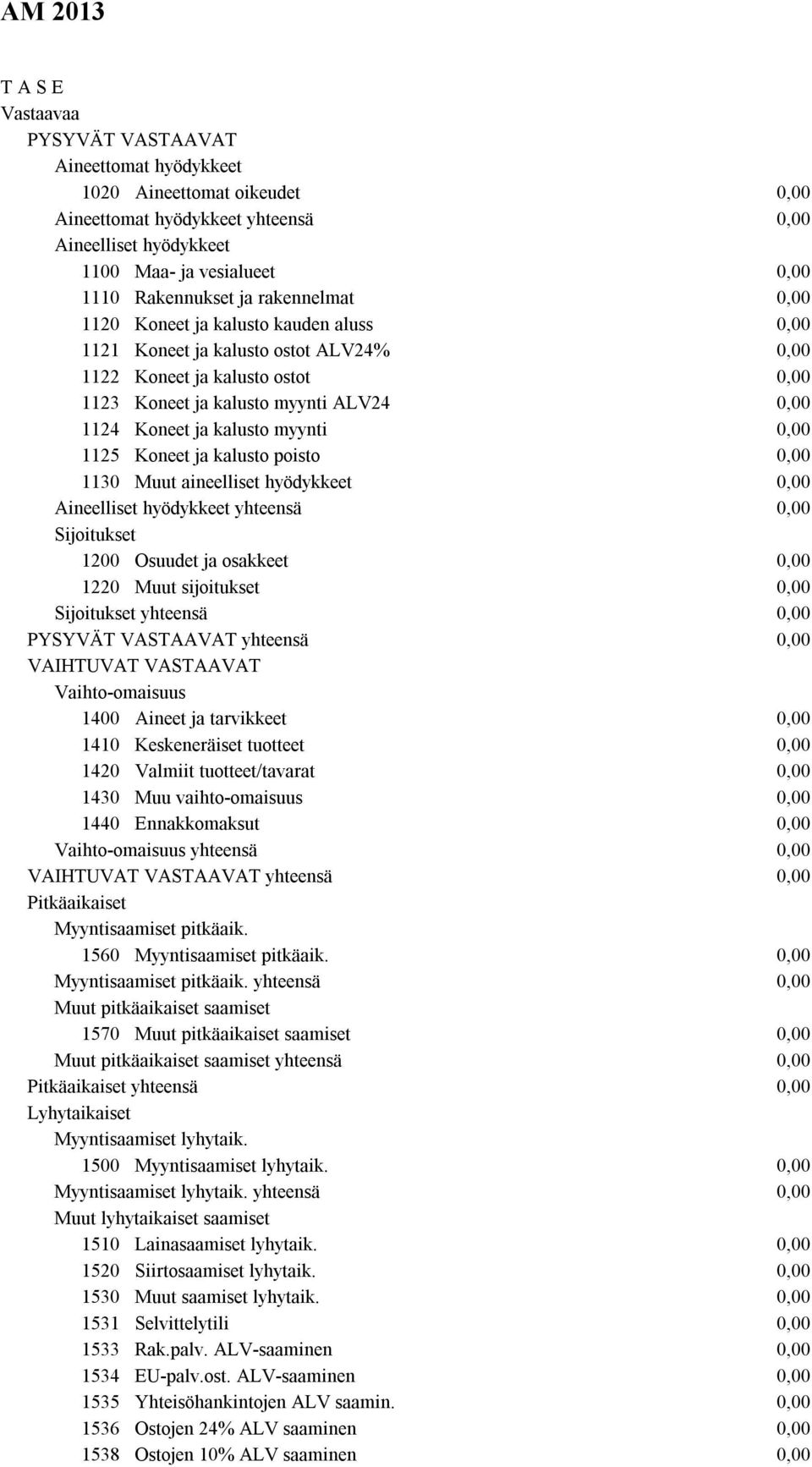 kalusto poisto 1130 Muut aineelliset hyödykkeet Aineelliset hyödykkeet yhteensä Sijoitukset 1200 Osuudet ja osakkeet 1220 Muut sijoitukset Sijoitukset yhteensä PYSYVÄT VASTAAVAT yhteensä VAIHTUVAT