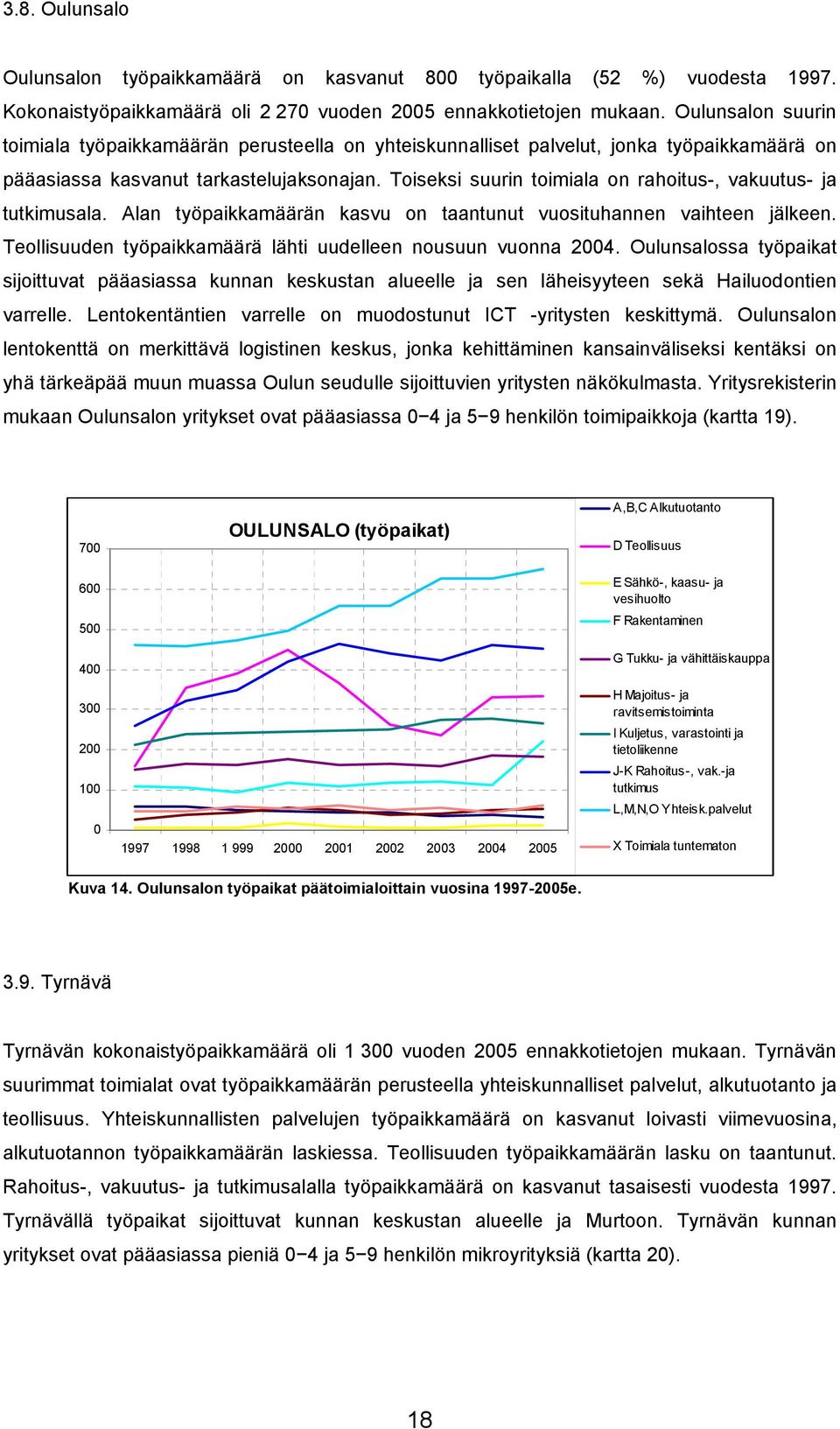 Toiseksi suurin toimiala on rahoitus-, vakuutus- ja tutkimusala. Alan työpaikkamäärän kasvu on taantunut vuosituhannen vaihteen jälkeen.