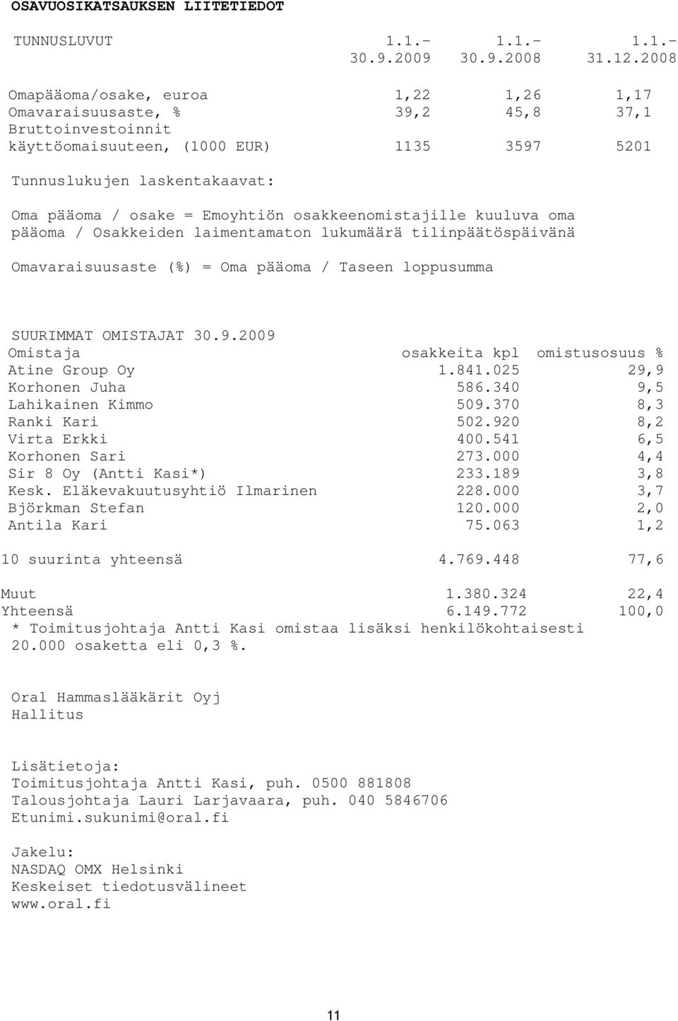 Emoyhtiön osakkeenomistajille kuuluva oma pääoma / Osakkeiden laimentamaton lukumäärä tilinpäätöspäivänä Omavaraisuusaste (%) = Oma pääoma / Taseen loppusumma SUURIMMAT OMISTAJAT 30.9.