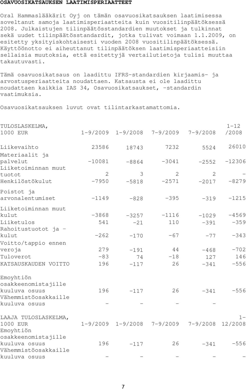 Käyttöönotto ei aiheuttanut tilinpäätöksen laatimisperiaatteisiin sellaisia muutoksia, että esitettyjä vertailutietoja tulisi muuttaa takautuvasti.