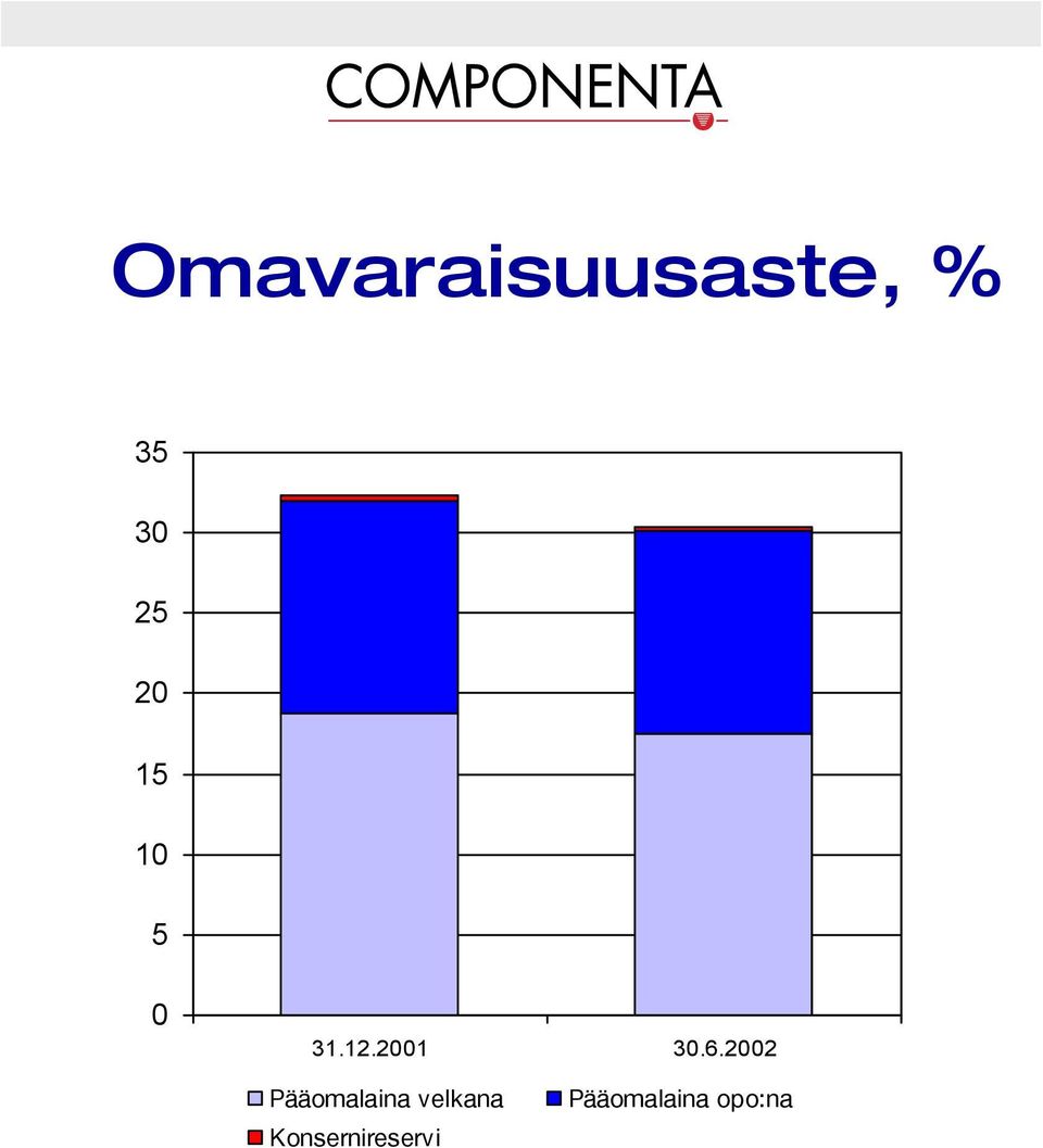 22 m çã~ä~áå~=îéäâ~å~