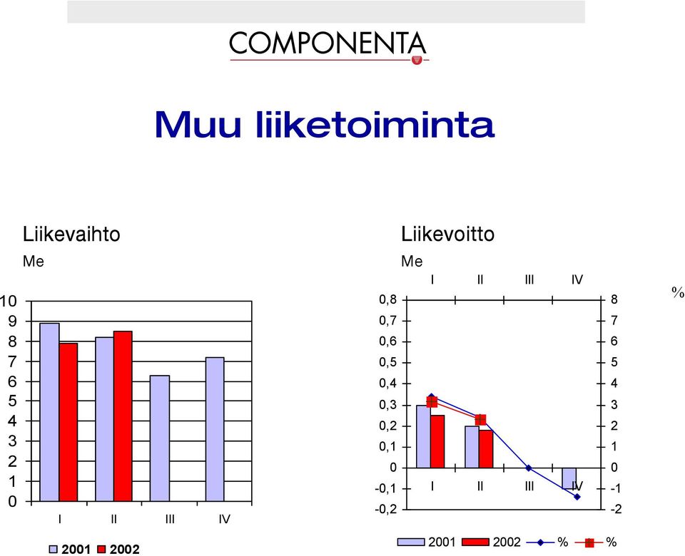 iááâéîçáííç jé,8 8,7 7,6 6,,4