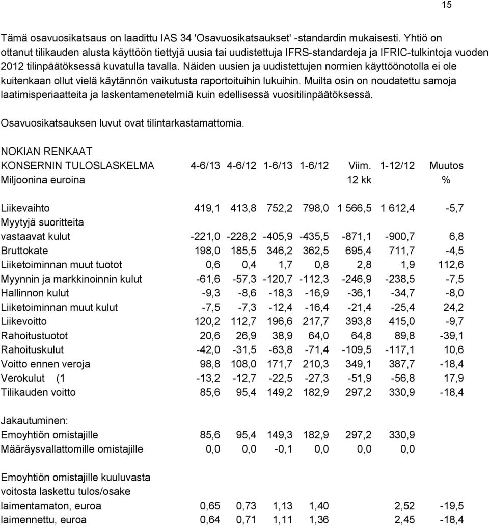 Näiden uusien ja uudistettujen normien käyttöönotolla ei ole kuitenkaan ollut vielä käytännön vaikutusta raportoituihin lukuihin.