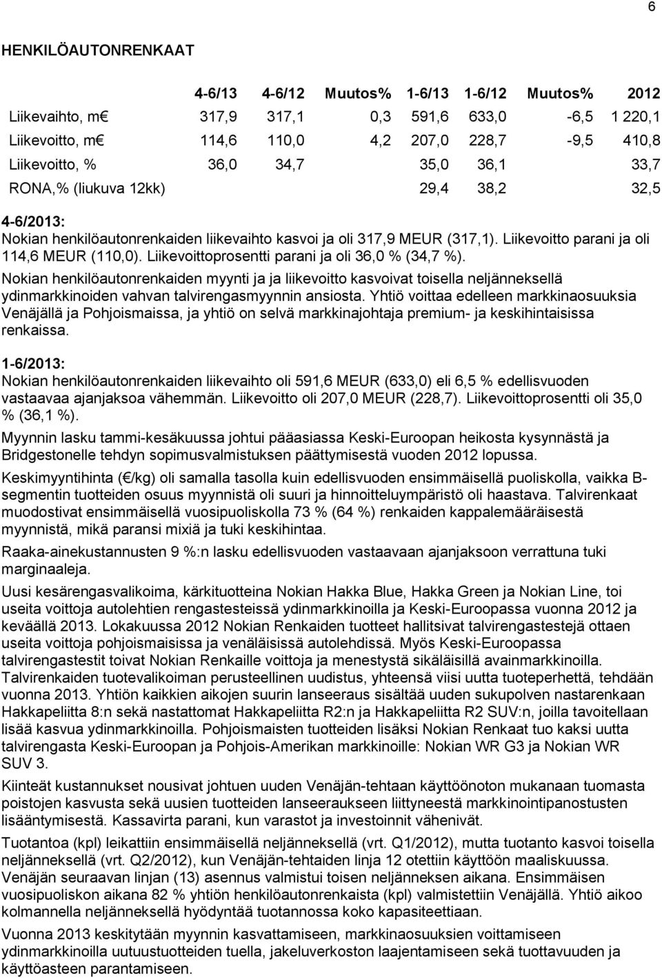 Liikevoittoprosentti parani ja oli 36,0 % (34,7 %). Nokian henkilöautonrenkaiden myynti ja ja liikevoitto kasvoivat toisella neljänneksellä ydinmarkkinoiden vahvan talvirengasmyynnin ansiosta.