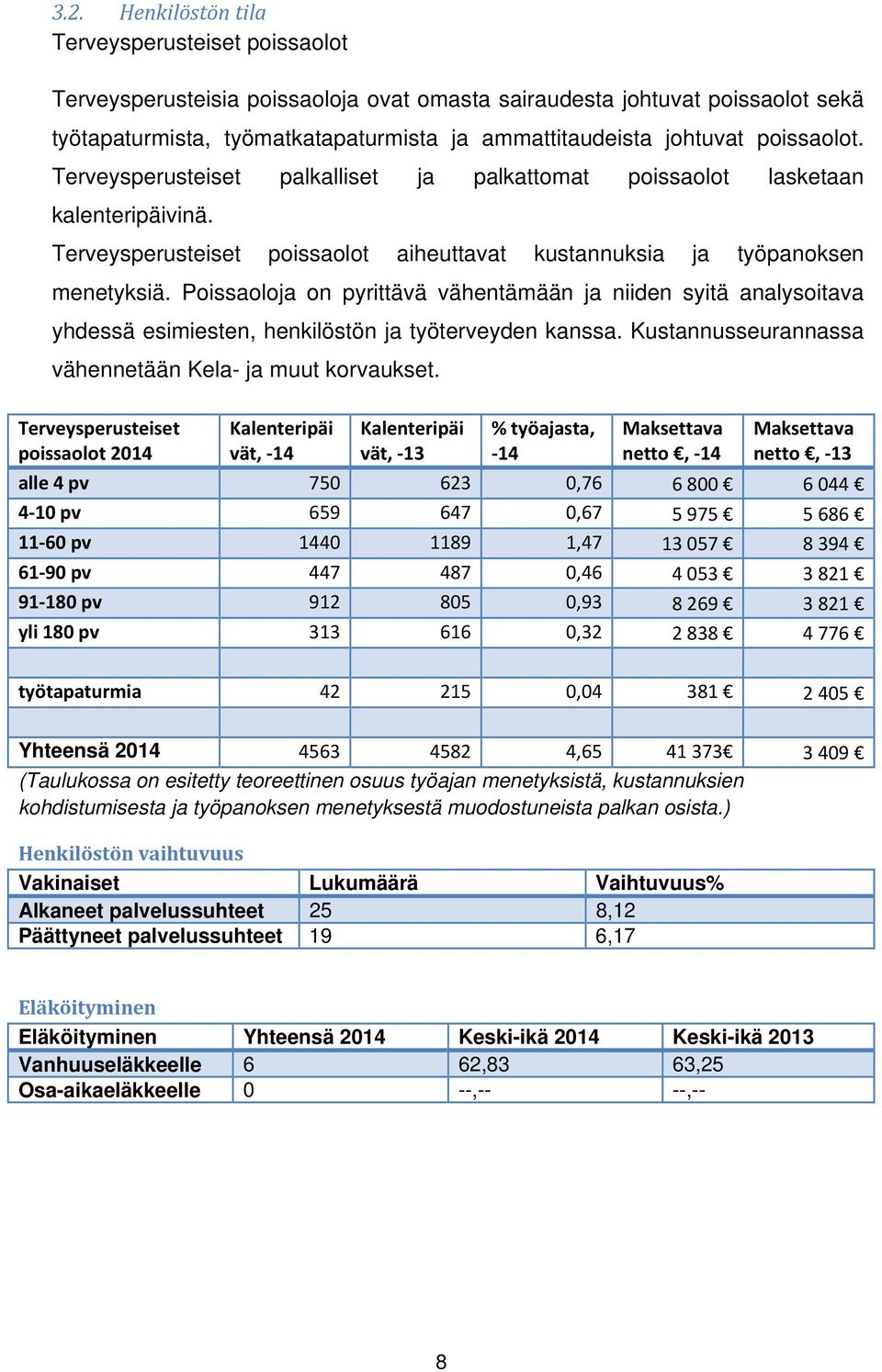 Poissaoloja on pyrittävä vähentämään ja niiden syitä analysoitava yhdessä esimiesten, henkilöstön ja työterveyden kanssa. Kustannusseurannassa vähennetään Kela- ja muut korvaukset.