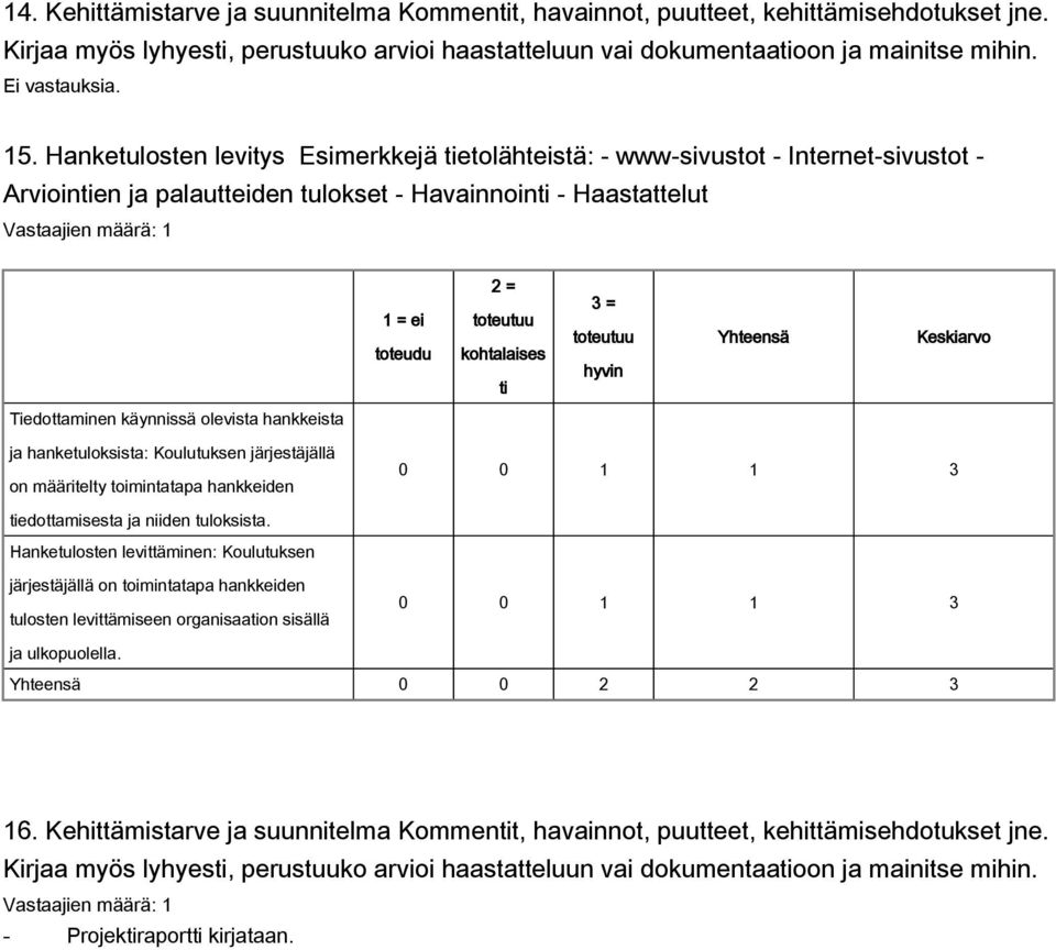 hanketuloksista: Koulutuksen järjestäjällä on määritelty toimintatapa hankkeiden edottamisesta ja niiden tuloksista.