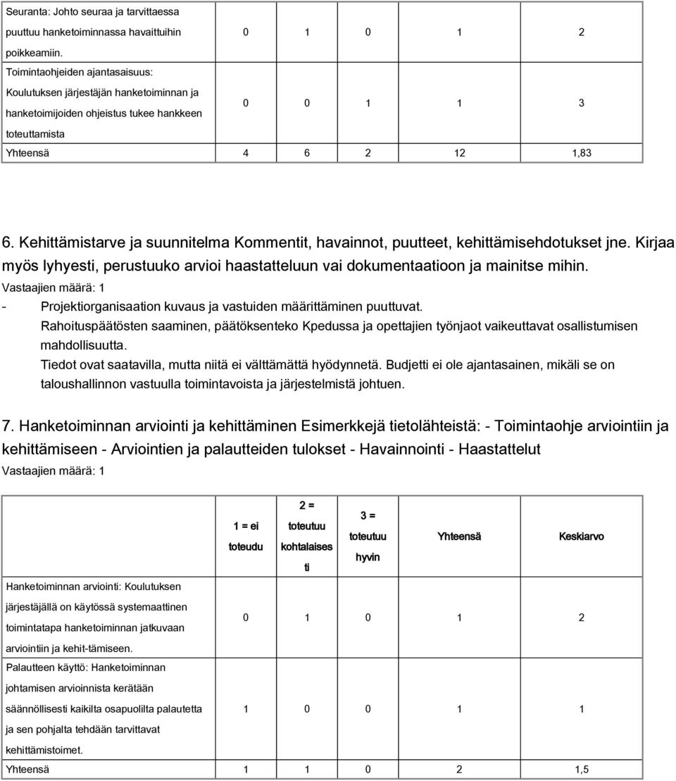 Kehittämistarve ja suunnitelma Komment, havainnot, puutteet, kehittämisehdotukset jne. Kirjaa myös lyhyes, perustuuko arvioi haastatteluun vai dokumentaaoon ja mainitse mihin.