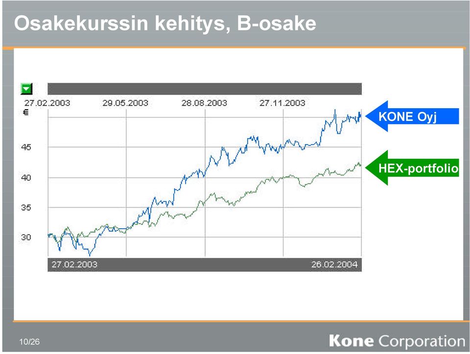 B-osake KONE