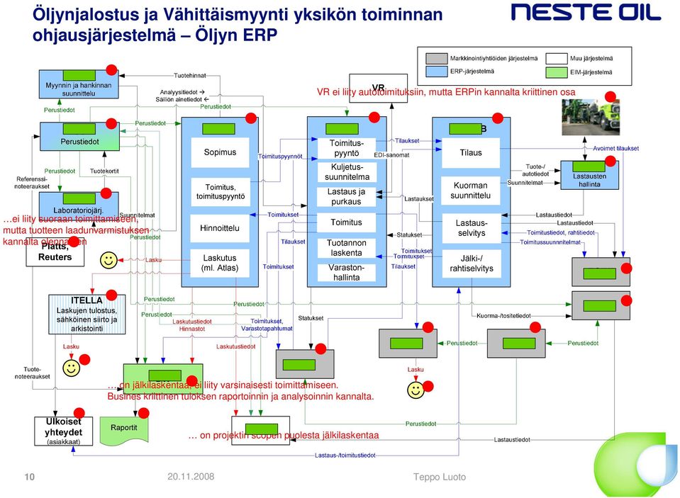 tuotteen laadunvarmistuksen kannalta olennainen on jälkilaskentaa, ei liity varsinaisesti