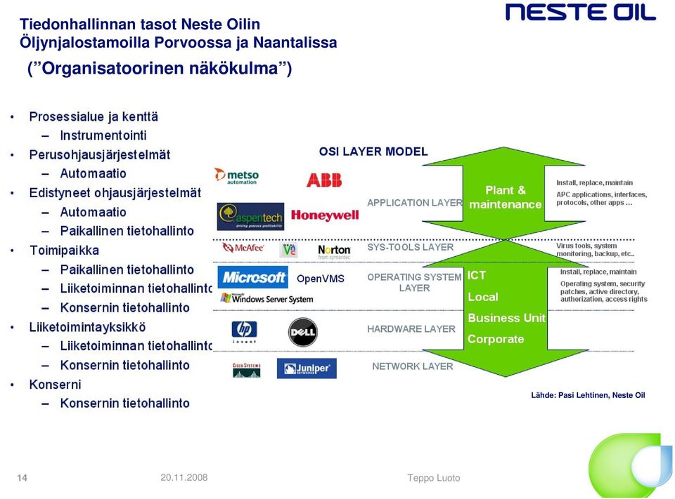 Naantalissa ( Organisatoorinen