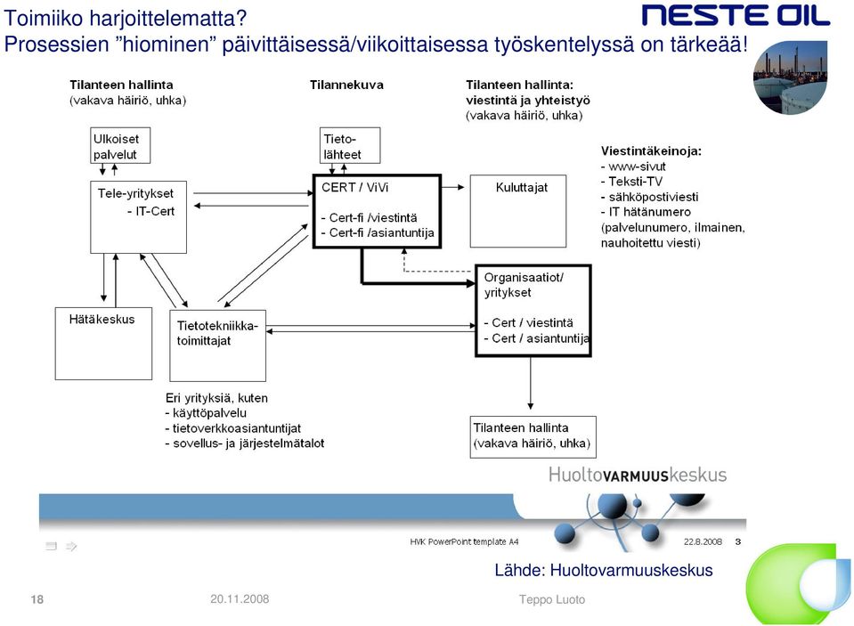 päivittäisessä/viikoittaisessa