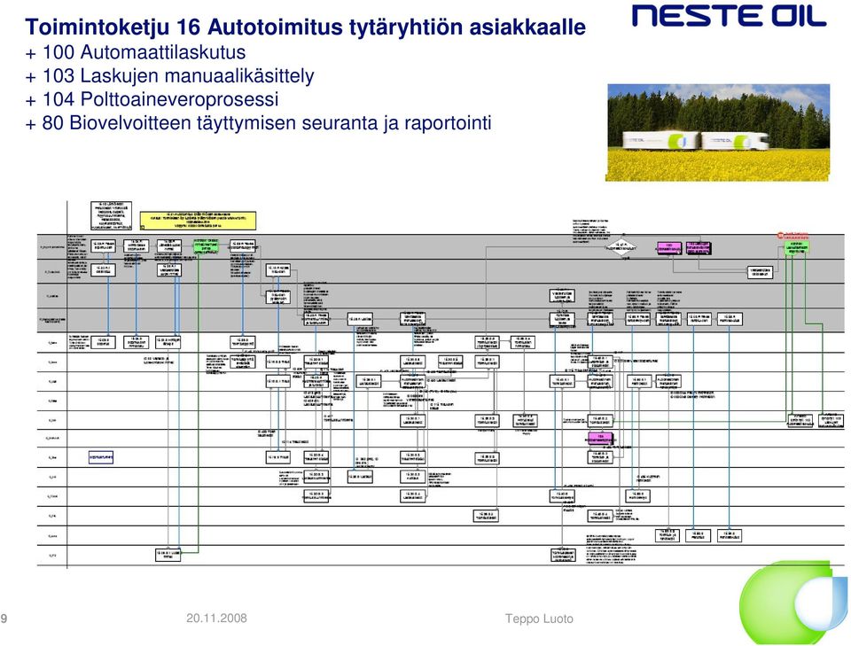 Laskujen manuaalikäsittely + 104