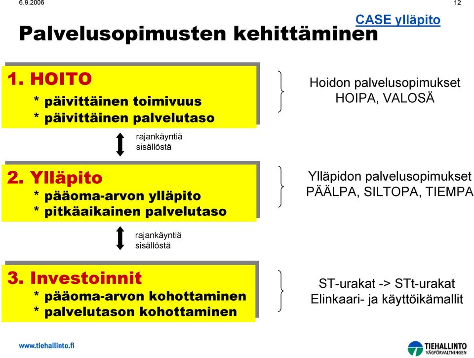 Ylläpito rajankäyntiä sisällöstä * pääoma-arvon ylläpito * pitkäaikainen palvelutaso Hoidon palvelusopimukset